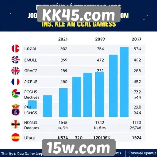 Estatísticas de jogos populares em KK45.com